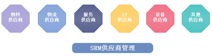 好系统养成指南_oa系统哪家好_好系统的三个特征