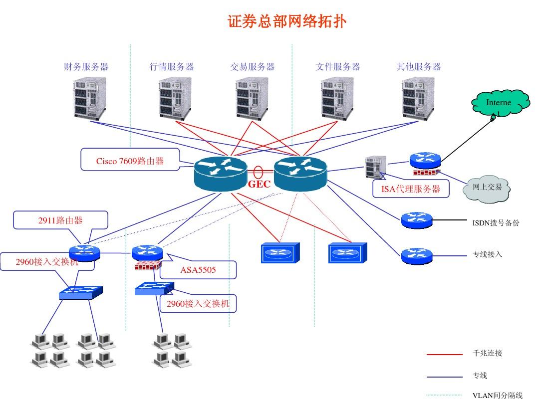 局域网共享平台_sygate 4.0实现局域网共享上网_局域网共享上网