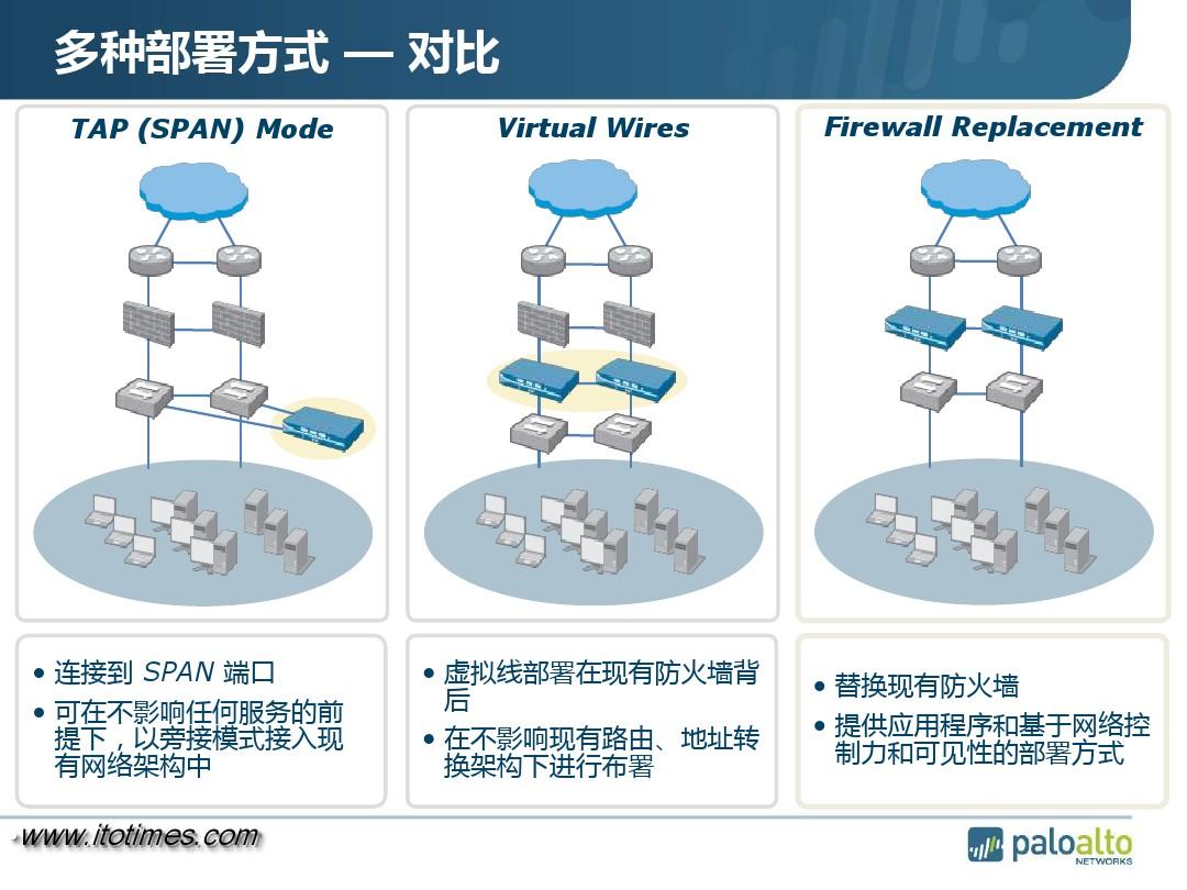 vmware no route to host_vmware no route to host_vmware no route to host