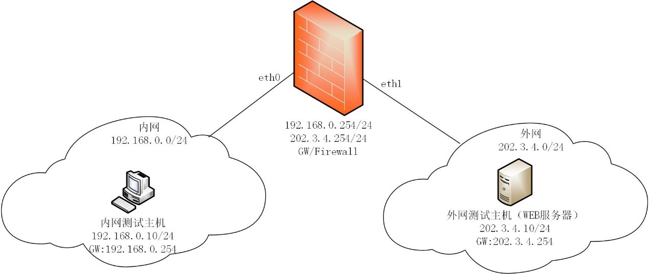 vmware no route to host_vmware no route to host_vmware no route to host