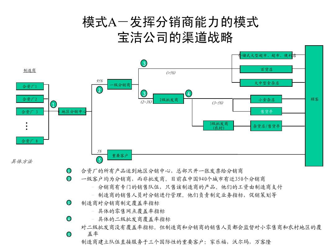 分销王管理系统_分销赚钱平台_抓抓分销王