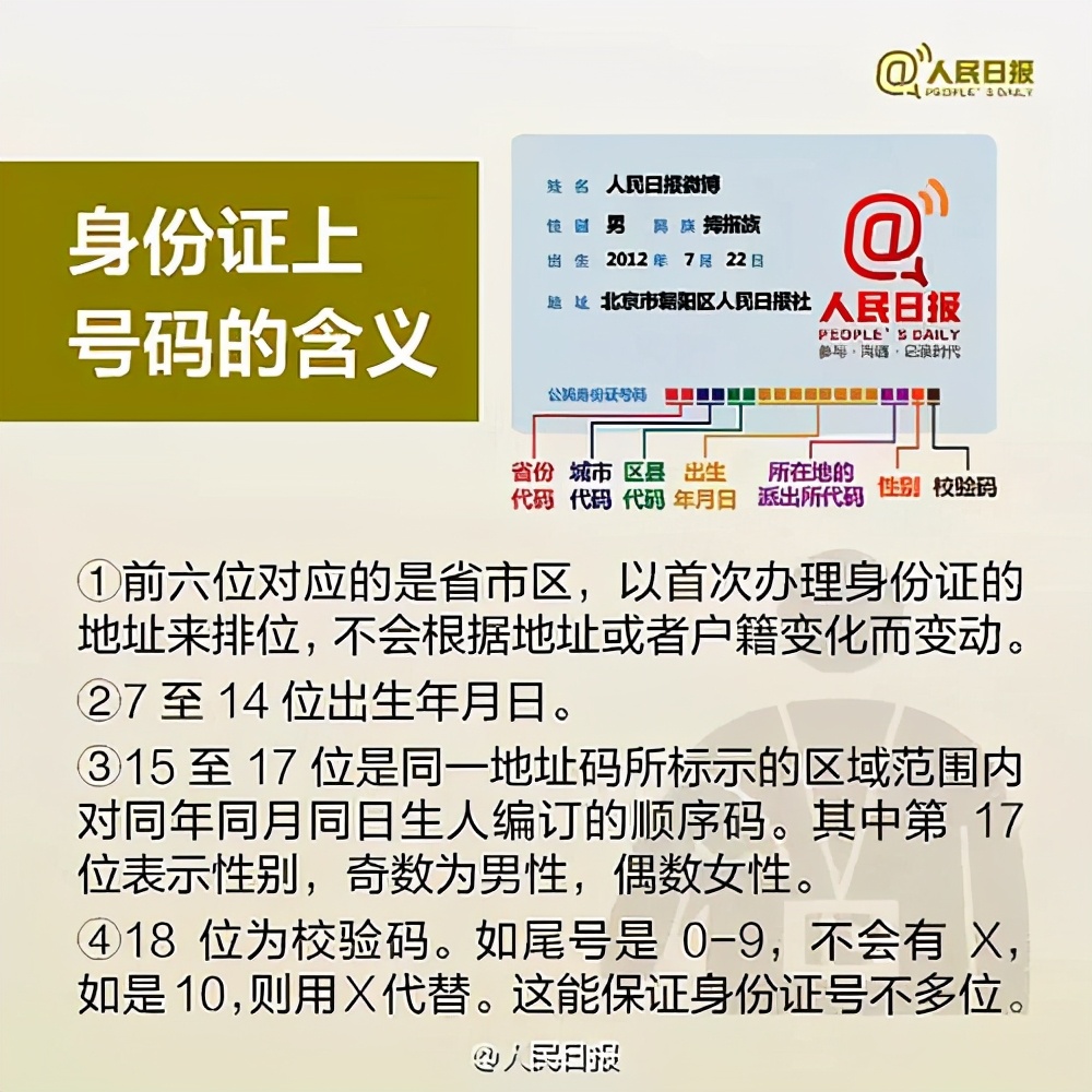 证器身份计算位号后怎么输入_18位身份证校验位计算器_身份证号后四位计算器