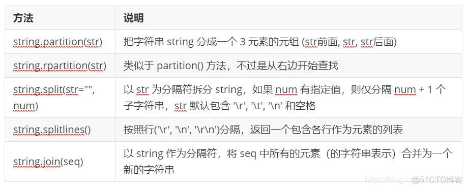 换行符字符串_换行符\r\n_php implode 换行符