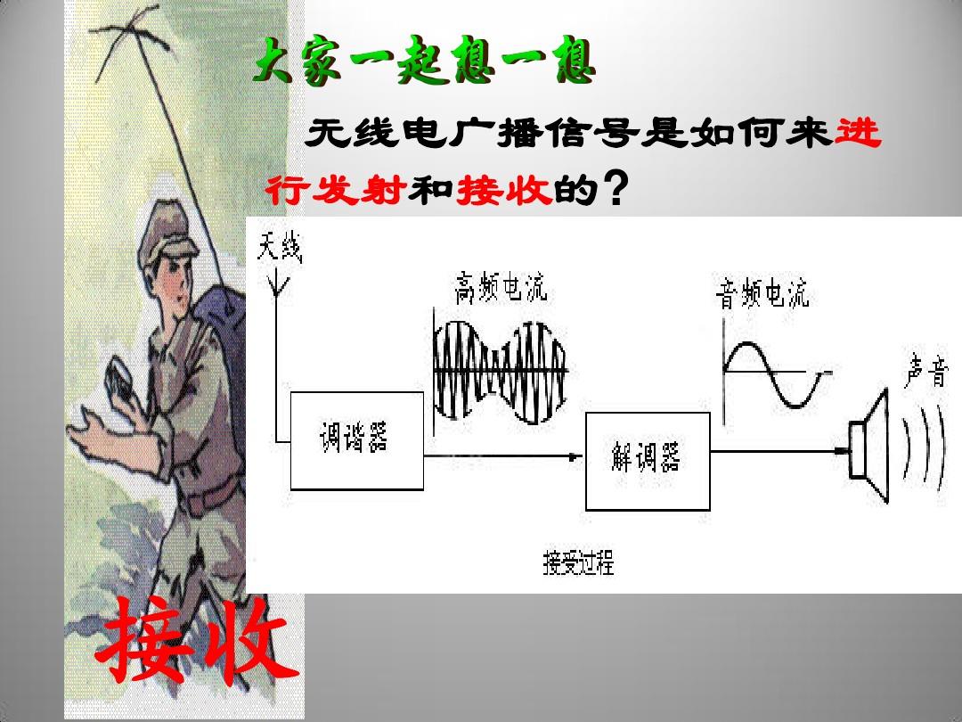 接收机原理框图_接收机工作特性分析_rake接收机的工作原理