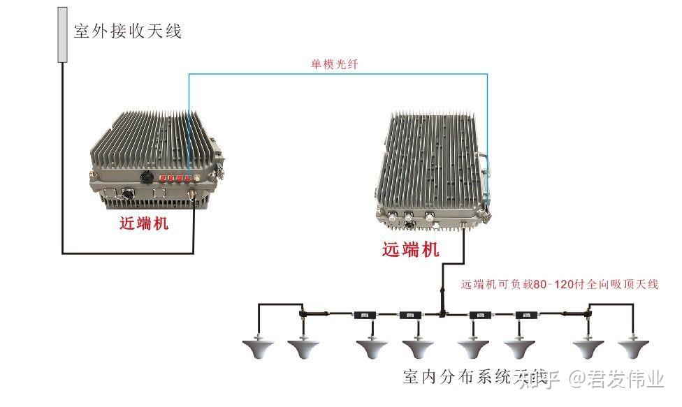 接收机工作特性分析_接收机原理框图_rake接收机的工作原理