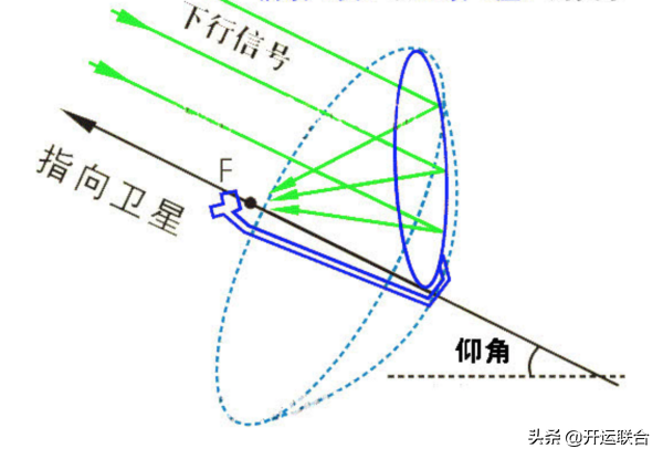 定位原理分析_gps定位系统的基本原理_gps定位的基本原理是