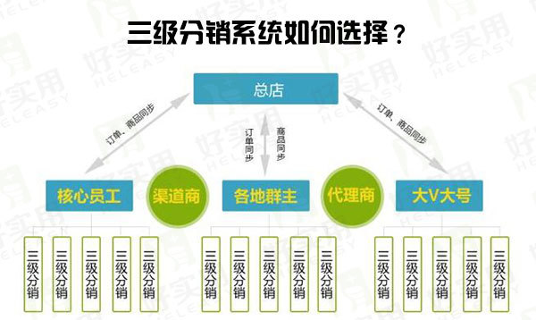 贸易分销行业包括哪些_外贸分销商_贸易商和分销商