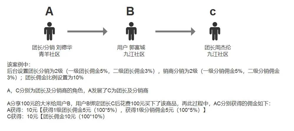 贸易商和分销商_外贸分销商_贸易分销行业包括哪些