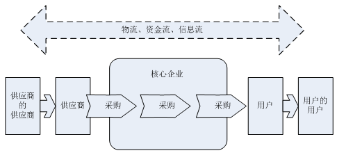 贸易分销行业包括哪些_外贸分销商_贸易商和分销商