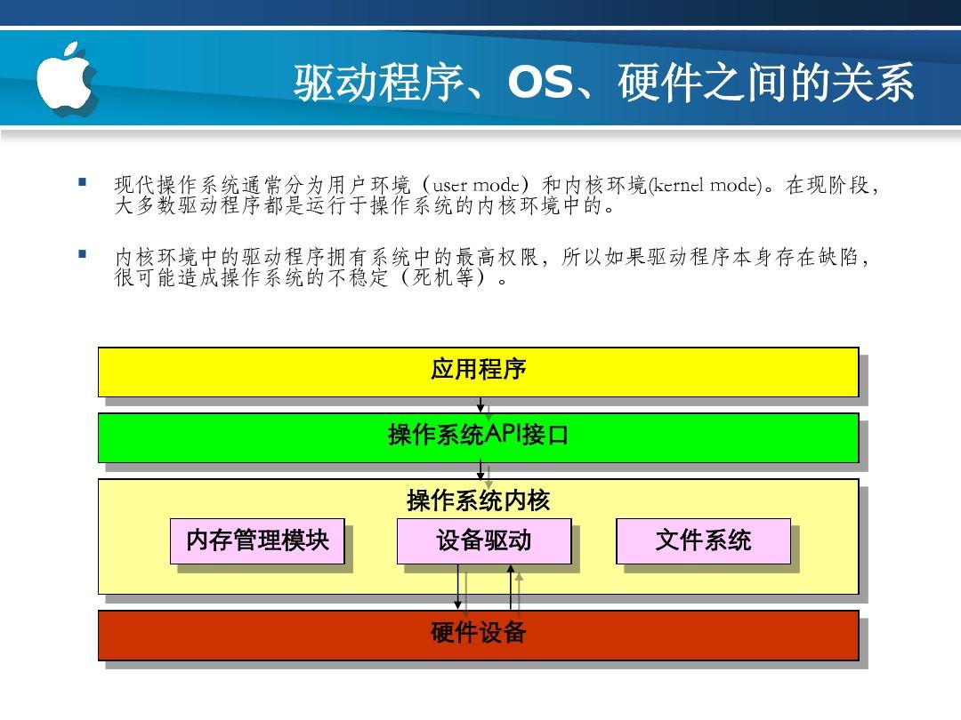 驱动程序里哪个是扫描功能_linux 驱动程序_驱动程序无法使用打印机怎么办