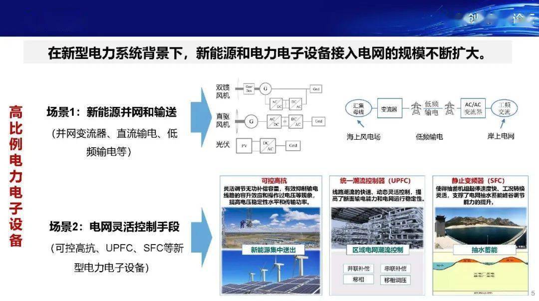 新能源电控系统的作用_新能源电控系统_新能源控制系统