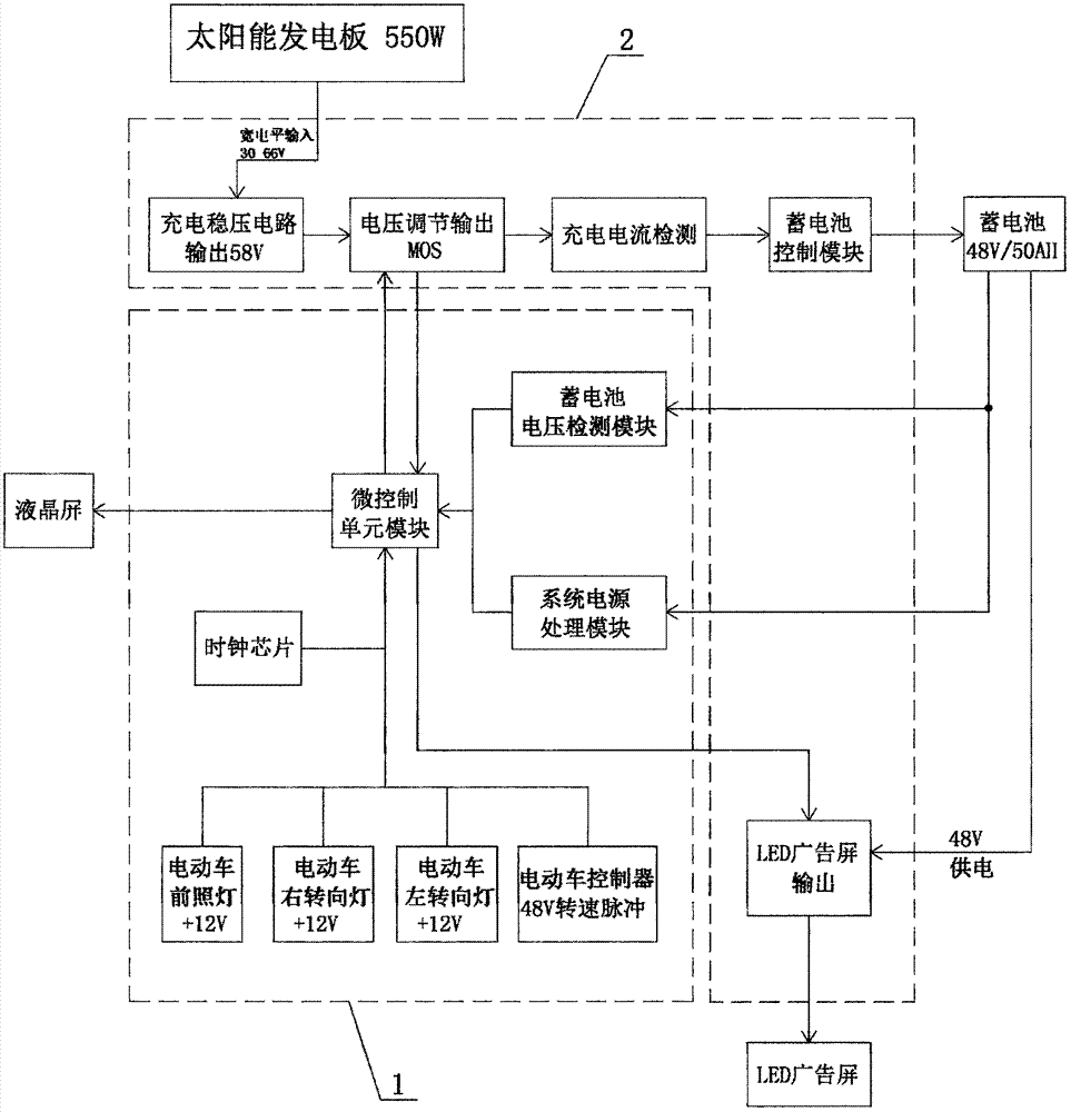 新能源电控系统_新能源电控系统的作用_新能源控制系统