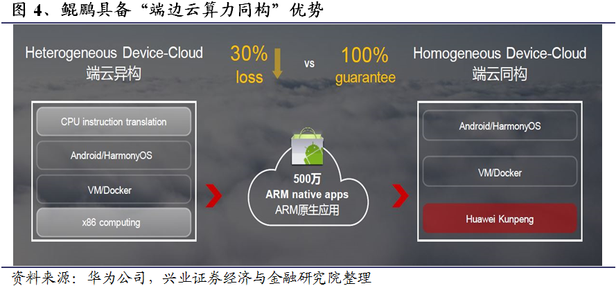 x32和x64处理器_x32和x64处理器_x32和x64处理器