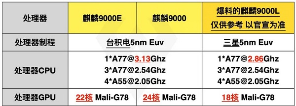 麒麟海思麒麟_海思659和麒麟659区别_海思与麒麟cpu有何区别