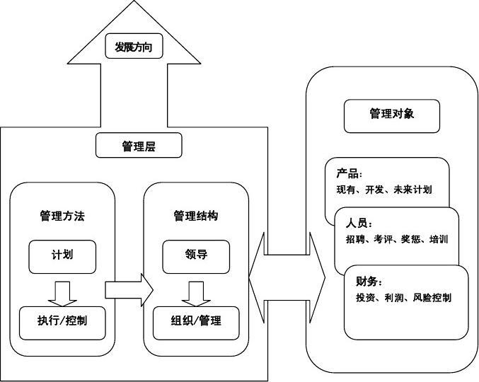 企业号管理软件_企业管理软件gs_软件企业管理系统