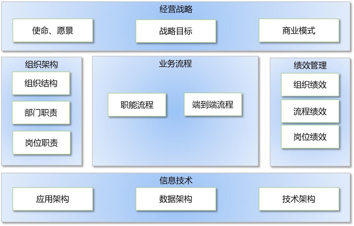 企业管理软件gs_企业号管理软件_软件企业管理系统