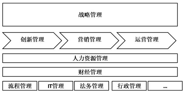 企业号管理软件_软件企业管理系统_企业管理软件gs