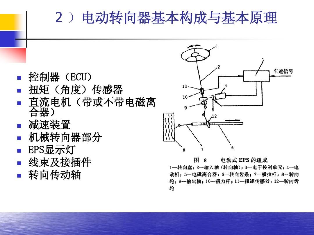 故障电控汽车系统有哪些_汽车电控系统故障案例_汽车电控系统故障