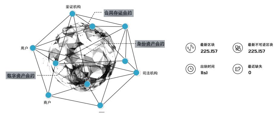 imtoken创始人团队_创始团队人齐了英语_imtoken技术团队