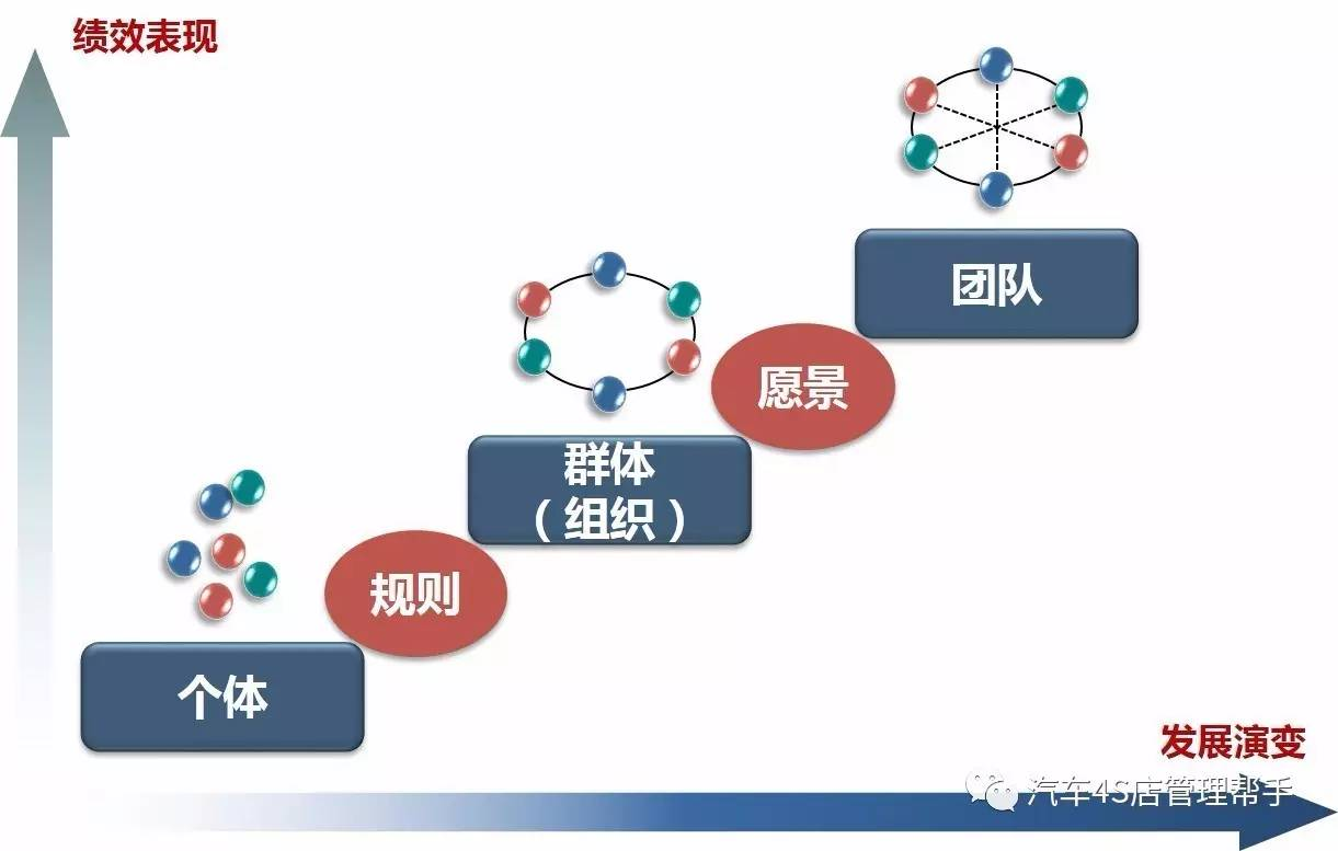 创始团队人齐了英语_imtoken技术团队_imtoken创始人团队