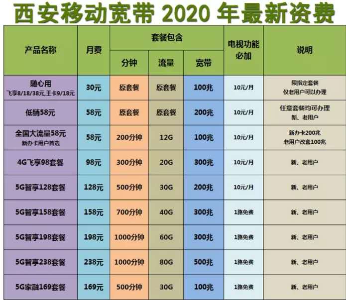资费查询系统_资费通官网_资费通下载