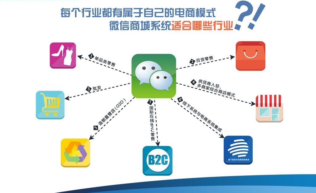 微商户平台登录_多用户微商城系统_商城微网