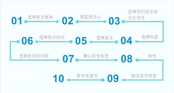 北京朝阳医院电话号码查询_北京朝阳医院的电话_北京朝阳医院电话号码