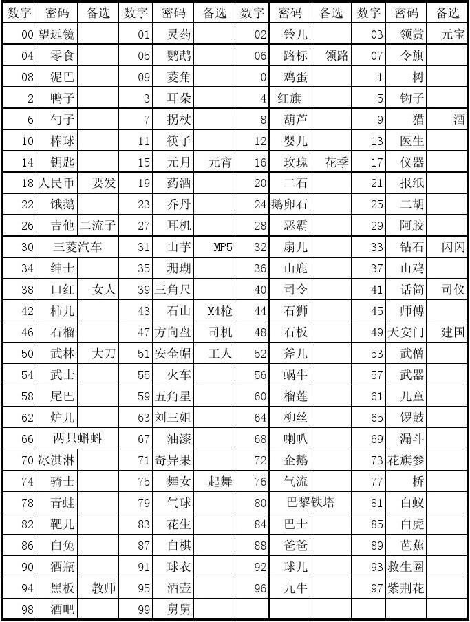 钱包忘记密码咋办_钱包密码忘记_tp钱包密码忘了