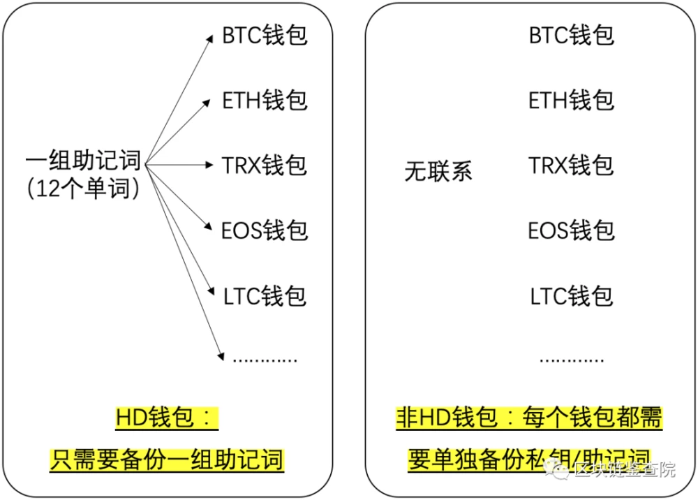 币种钱包怎么转换成钱_tp钱包币安链怎么兑换_币钱包转交易所手续费是多少