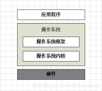 操作系统设备管理知识点_设备操作平台_掌握设备操作