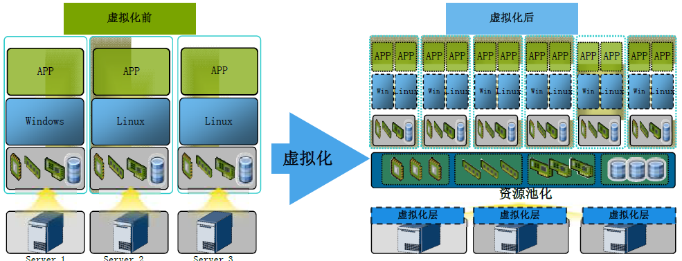 掌握设备操作_设备操作平台_操作系统设备管理知识点