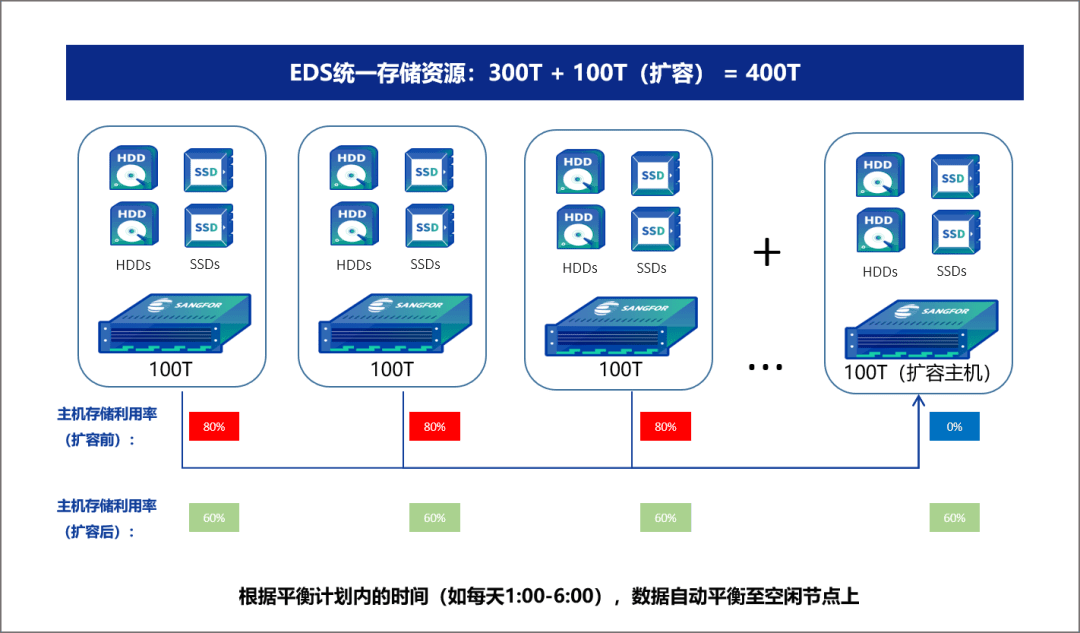 设备操作平台_掌握设备操作_操作系统设备管理知识点