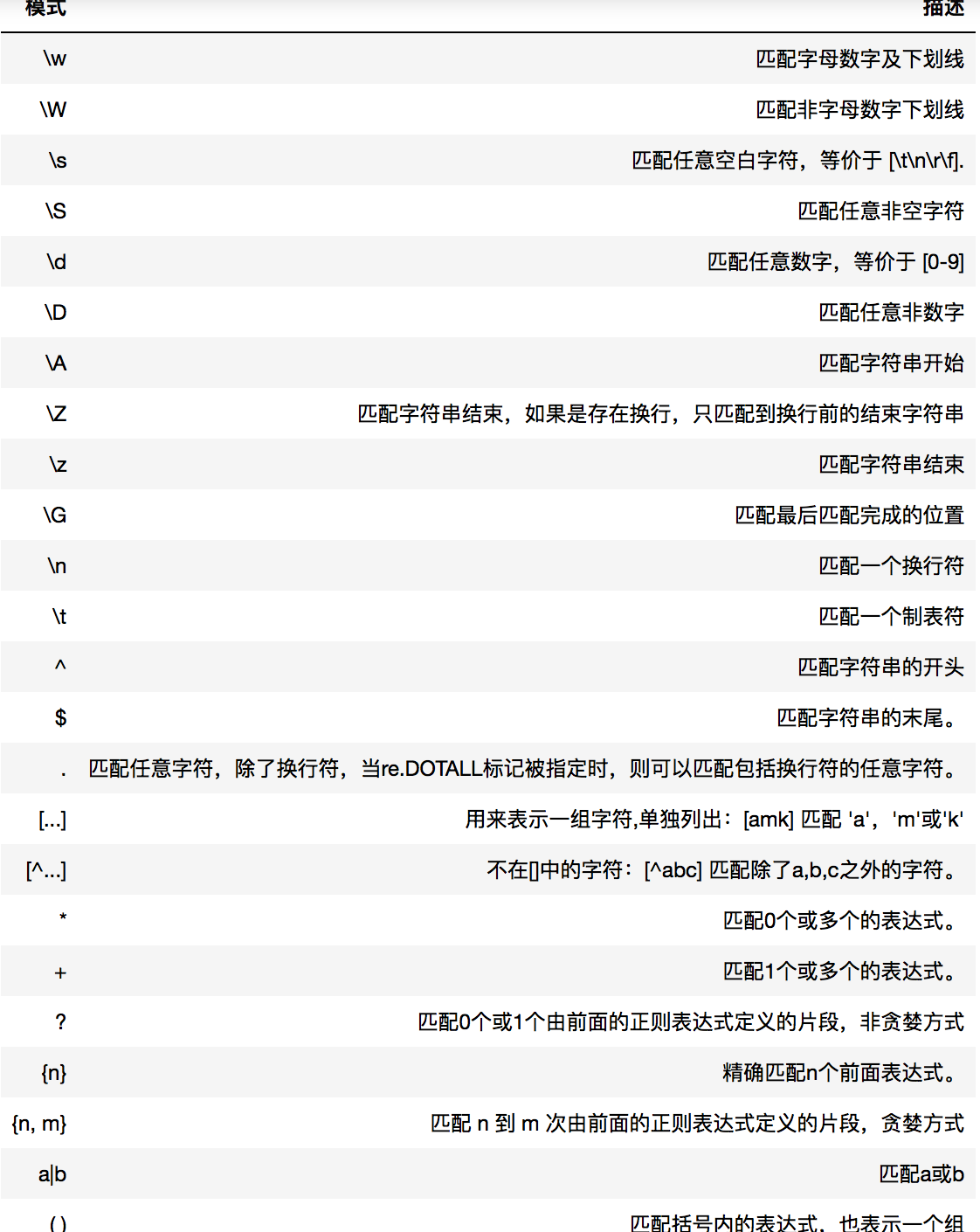 正则表达式使用实例_表达式实例正则使用的方法_正则表达式描述正确的是