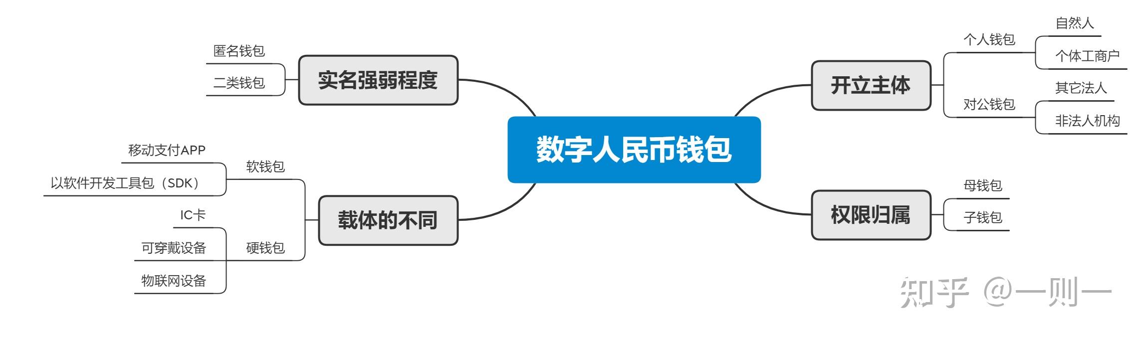 imtoken能买币吗_imtoken可以买币吗_imtoken可以买比特币吗