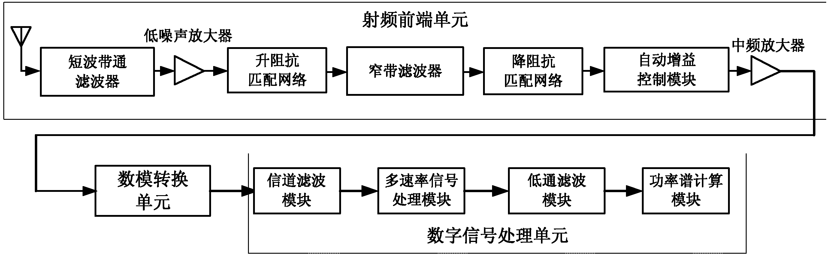 通俗易懂讲讲芯片工作原理_芯片运作原理_phy芯片 工作原理