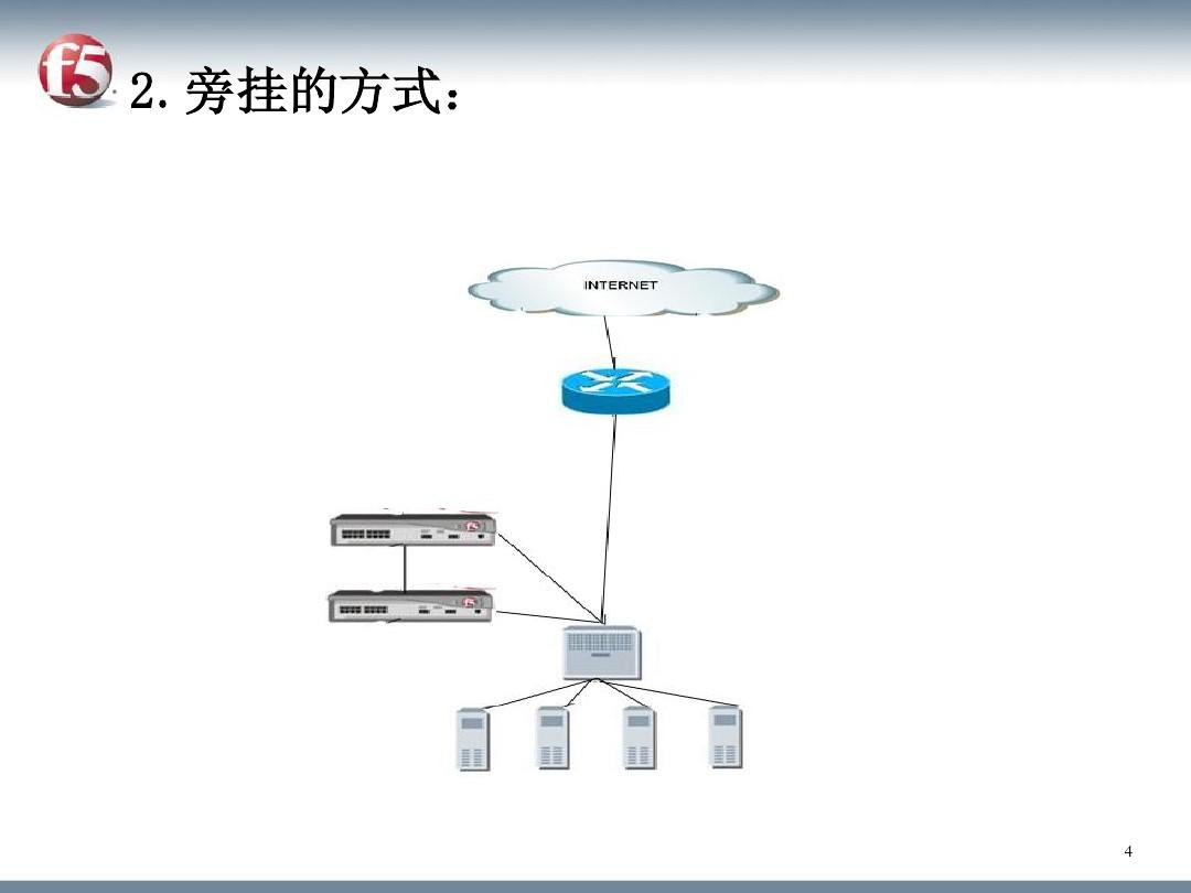 nginx负载均衡配置文件_nginx负载均衡配置实例_负载均衡nginx配置
