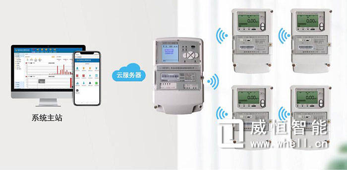 自动抄表系统架构图_自动抄表系统原理与应用_自动抄表功能
