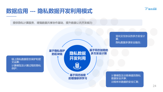 授权安全员_imtoken授权安全吗_授权安全管理制度内容怎么写