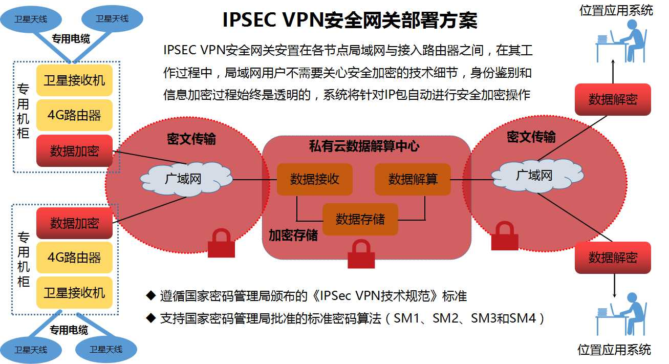 授权安全员_授权安全管理制度内容怎么写_imtoken授权安全吗