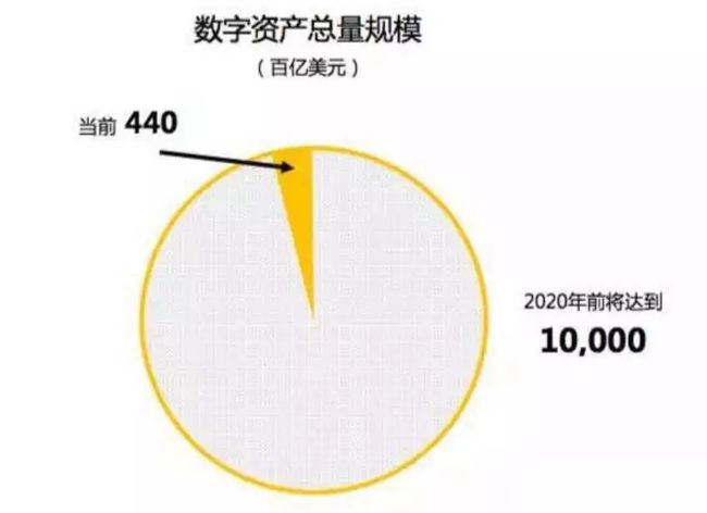 imtoken转账_转账记录p图软件_转账成功但是钱没到账