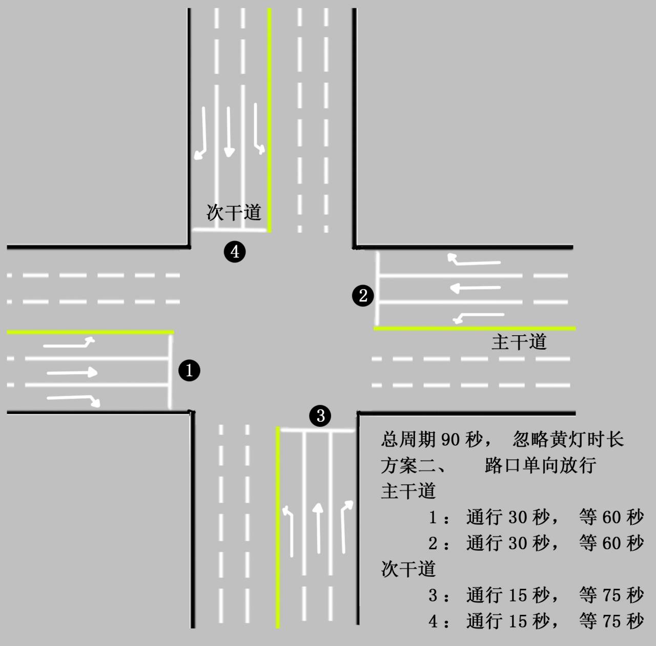 路口导向线压线_路口监控前压导向线_压线监控拍后面还是前面
