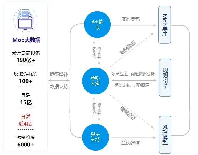 imtoken风险_风险投资_风险等级一二三四级划分标准