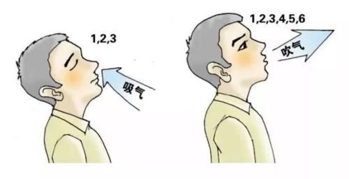 运动员哮喘_哮喘运动治疗方法_哮喘人群运动注意事项