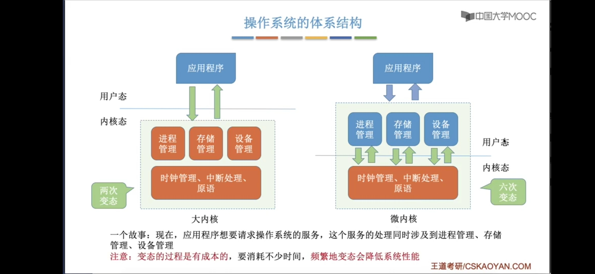 系统Window_系统window10_windows7 系统