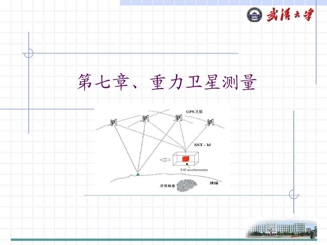 测绘技术总结保存期限_测绘3s技术_测绘技术前沿PPT