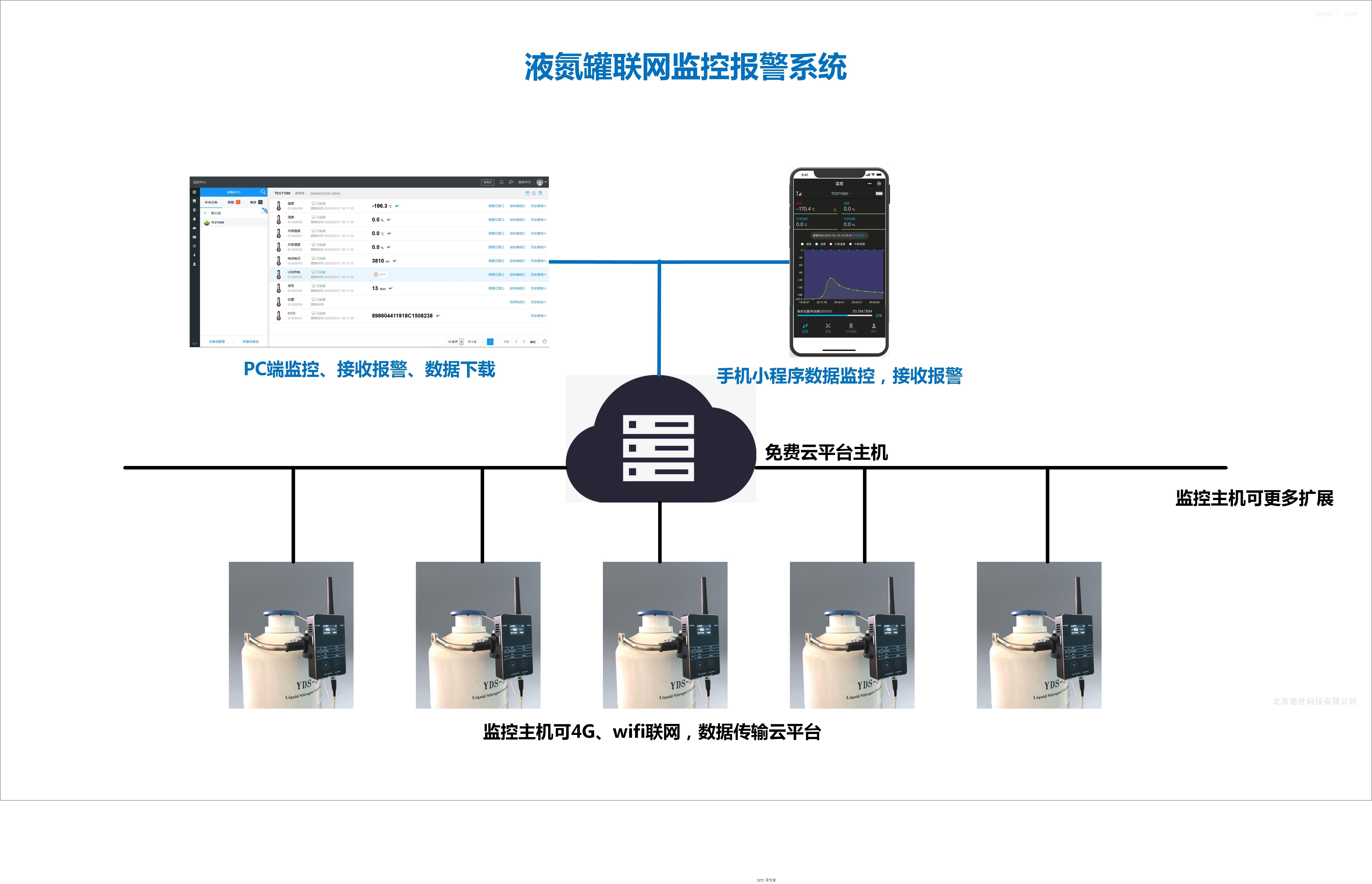 之软监控报警系统注册码_报警监控软码注册系统错误_报警监控软码注册系统有哪些