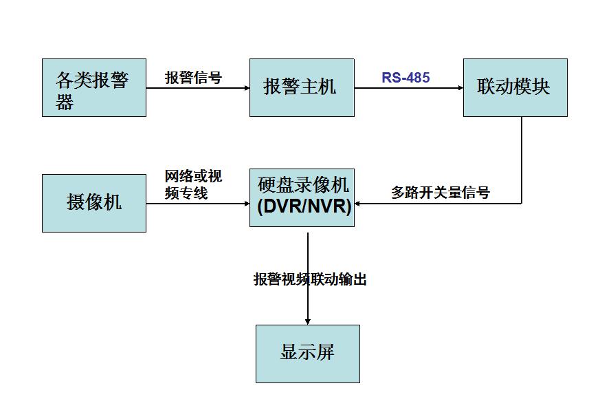 报警监控软码注册系统有哪些_报警监控软码注册系统错误_之软监控报警系统注册码