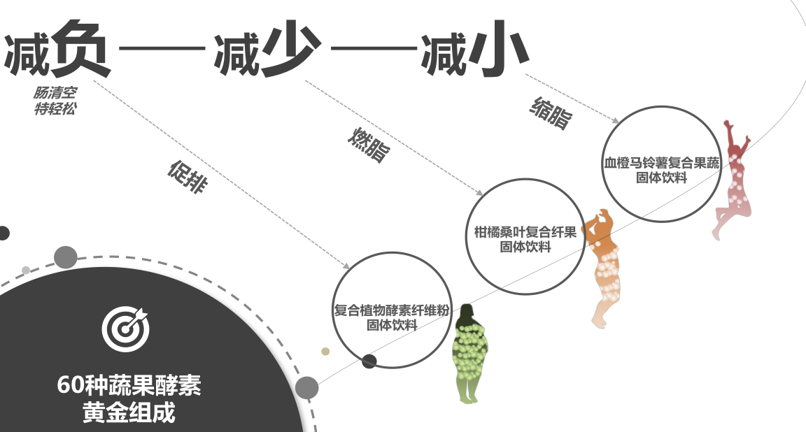 深呼吸能减肥吗_减肥呼吸法_减肥呼气吸气