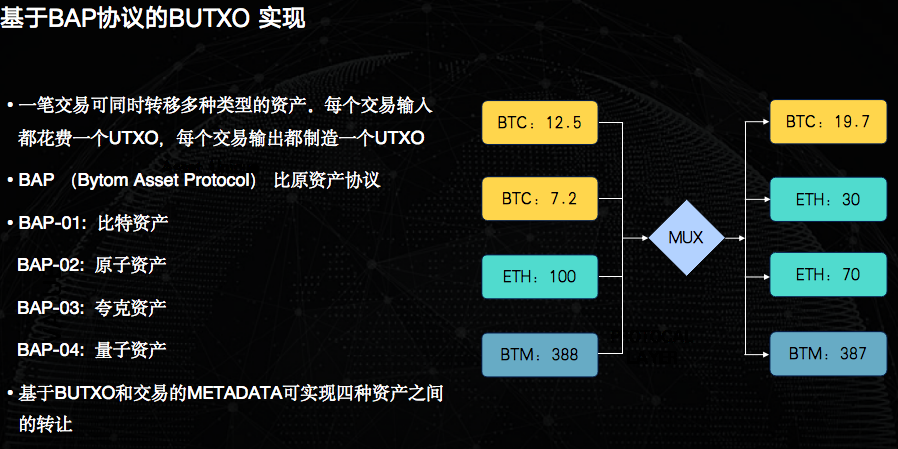 imtoken创建身份_imtoken身份钱包_imtoken身份名怎么写