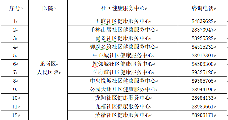 社区工作报名时间_2023社区工作报考时间_社区工作考试时间2021报名